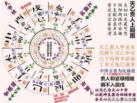 天乙貴人 月柱|什麼是天乙貴人？天乙貴人在哪柱最好